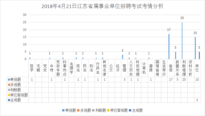 ͨ(li)(zhun)I(y)g(sh)Ӌ(j)C(j)(li)λ飺