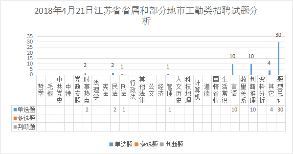 工勤技能类岗位考情：