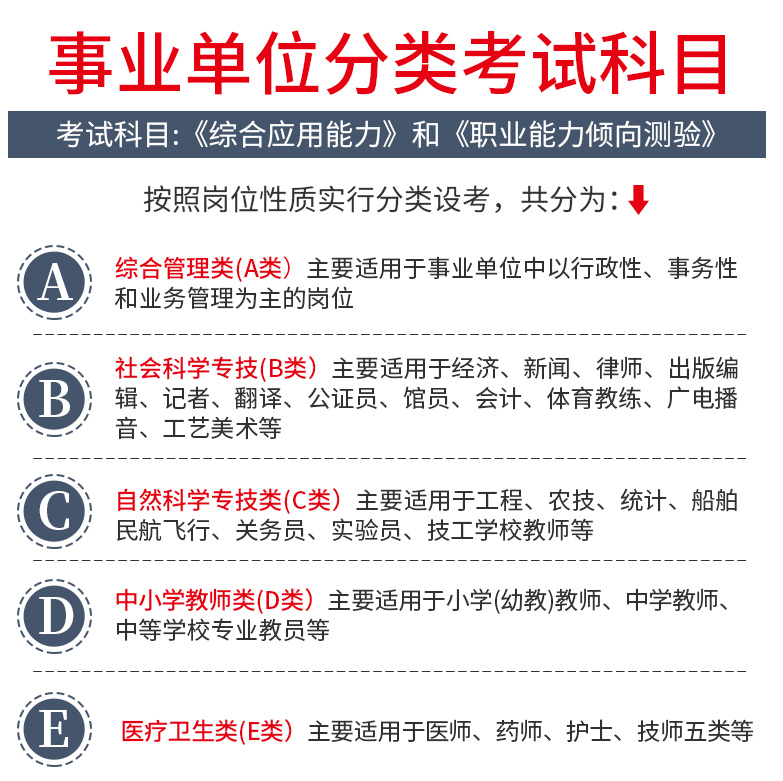 天津事业单位分类