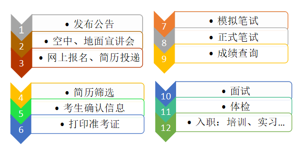 2021北京建设银行秋季校园招聘招考简章什么时候发布？