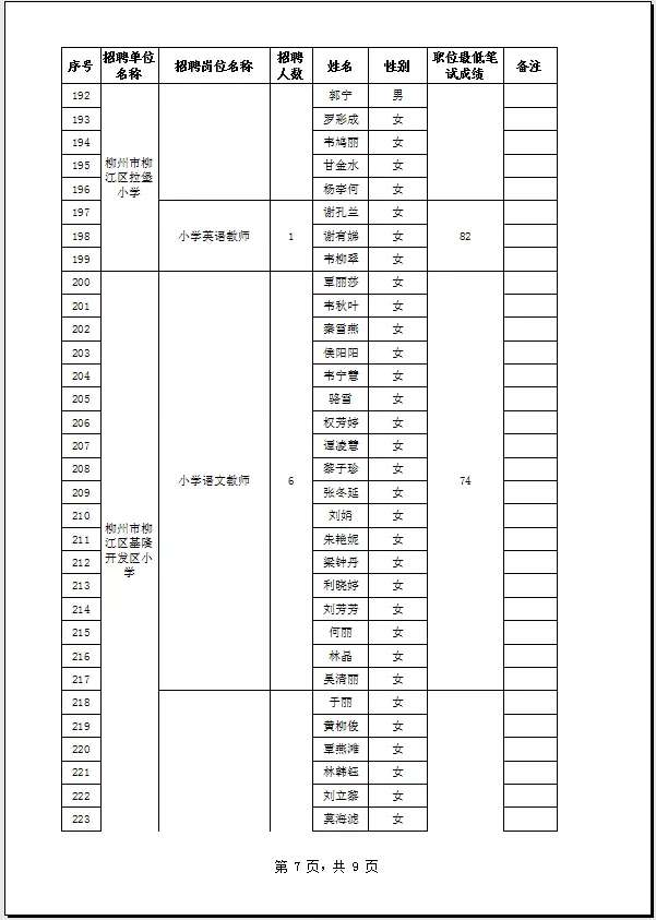 柳江区2020GDP_柳江区规划图2020年(2)