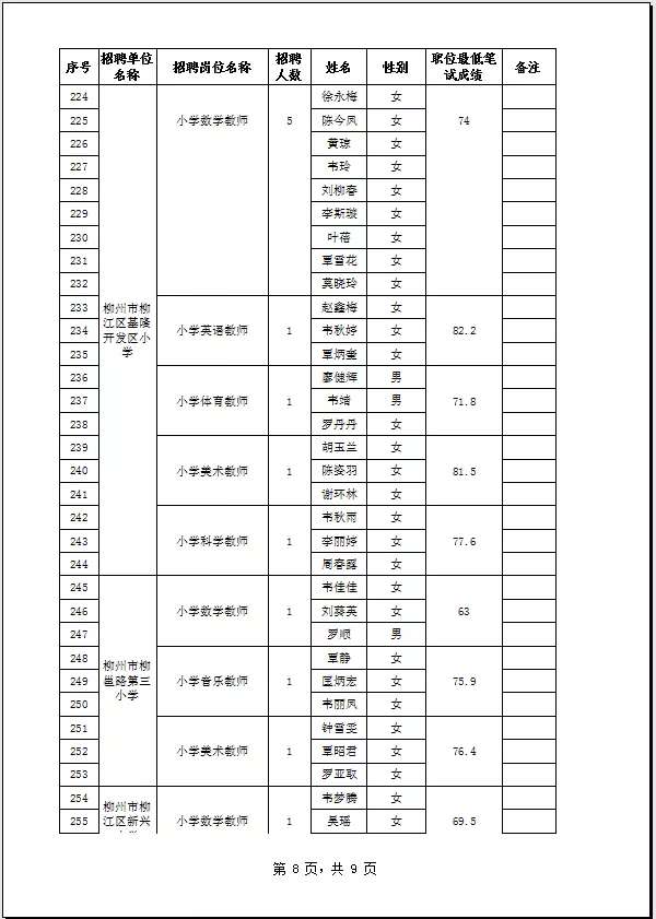 柳江区2020GDP_柳江区规划图2020年(2)