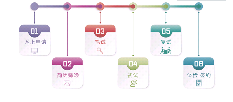 2021广东邮政储蓄银行秋季校园招聘公告什么时候发布？