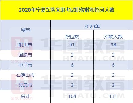 宁夏人口表_宁夏回族人口分布(2)