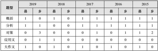 珠海公务员考试网_2020年广东省考最低考多少分才可以进面试？