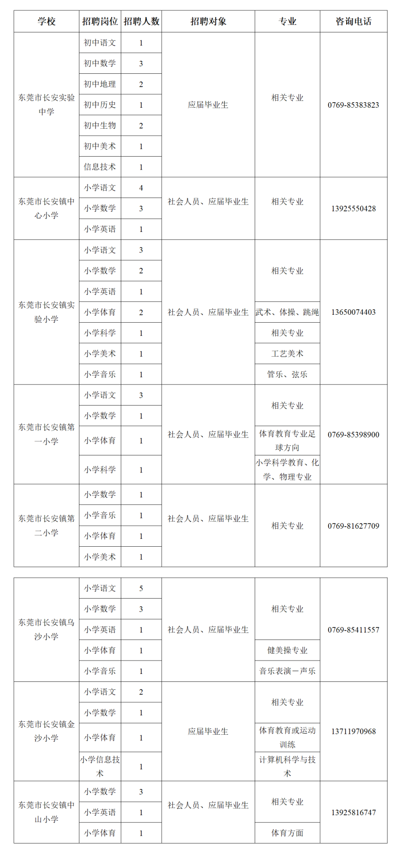 东莞市长安镇面向全国招聘公办中小学教师公告（61人）