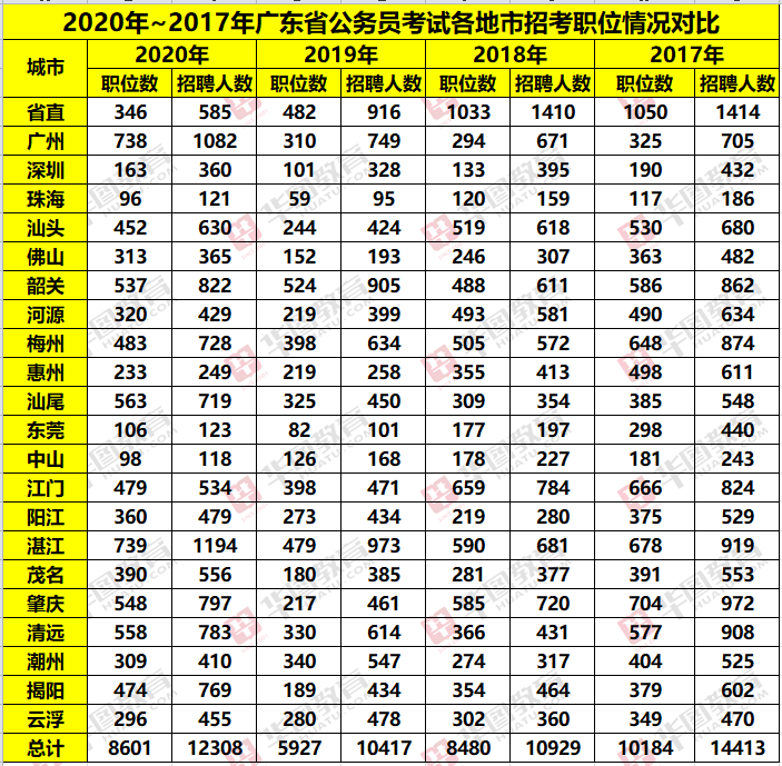 2021年广东省考职位表检索_深圳职位表下载xls
