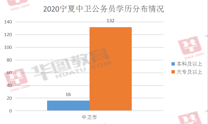 宁夏人口表_宁夏回族人口分布(3)