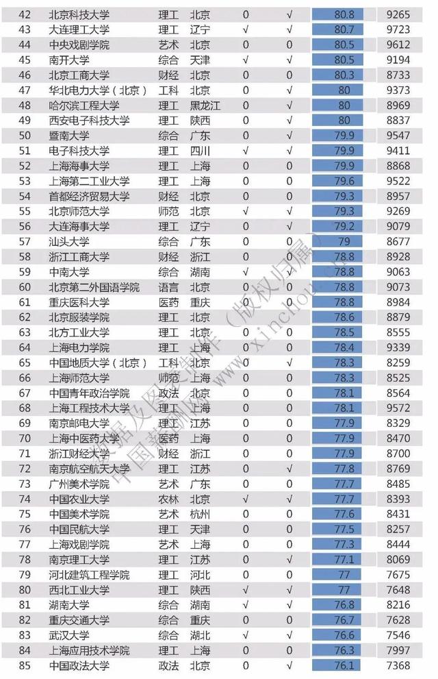 2020广东高校薪酬排名_2020年专科院校最新排名,广东的学校领先,就业优势明
