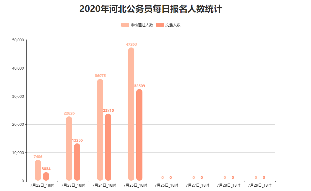 唐山人口数量_唐山大地震(3)