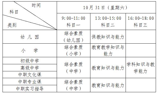 黑龙江教师资格证考试科目