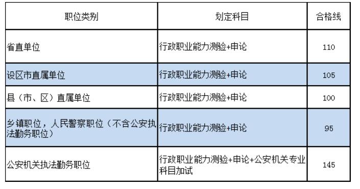 2020江西高中高考排名_速查!2020年江西省考第一批入闱人员名单公布