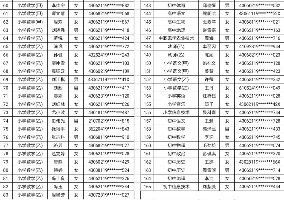 2020岳阳县招聘教师拟聘人员公示
