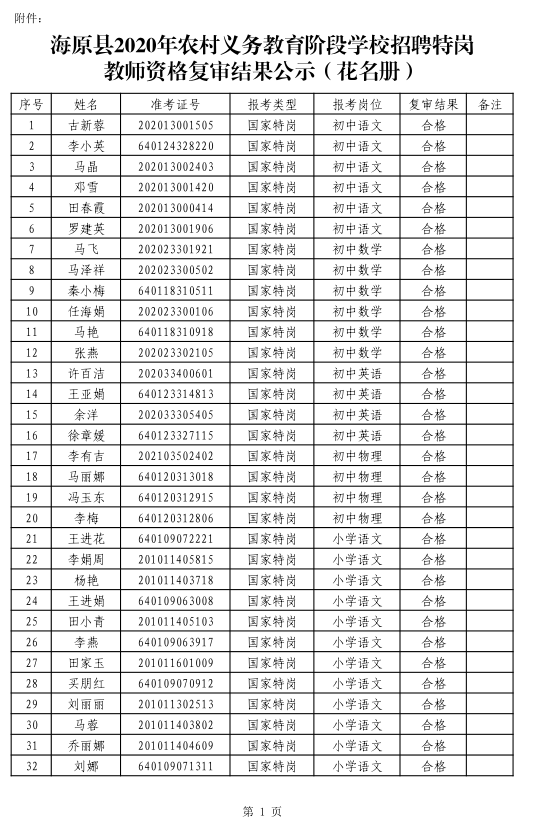 2020年宁夏海原县等地区招聘特岗教师资格复审结果公示