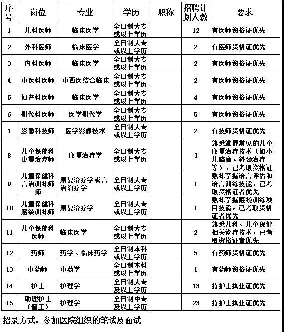 2020广东云浮妇幼保健院招聘78人公告