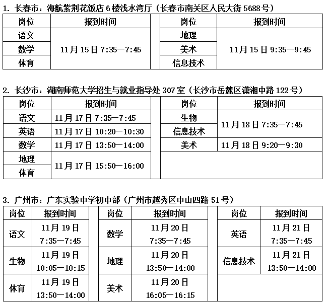 重庆29中和复旦中学比_重庆复旦中学分数线_2022重庆复旦中学录取分数线