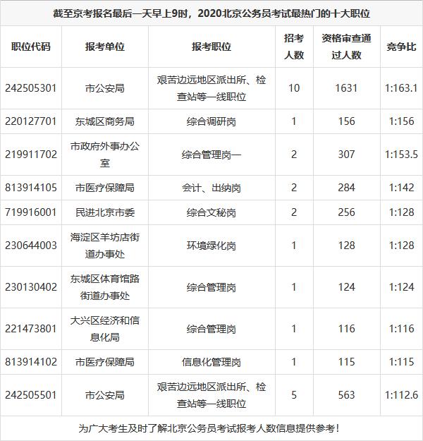 【京考】2021年北京市公务员考试公告即将发布_历年热门职位有哪些?