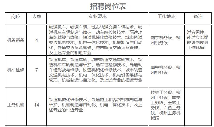 中国LOL比赛赌注平台铁路广州局集团有限公司招聘208人公告（附职位表）