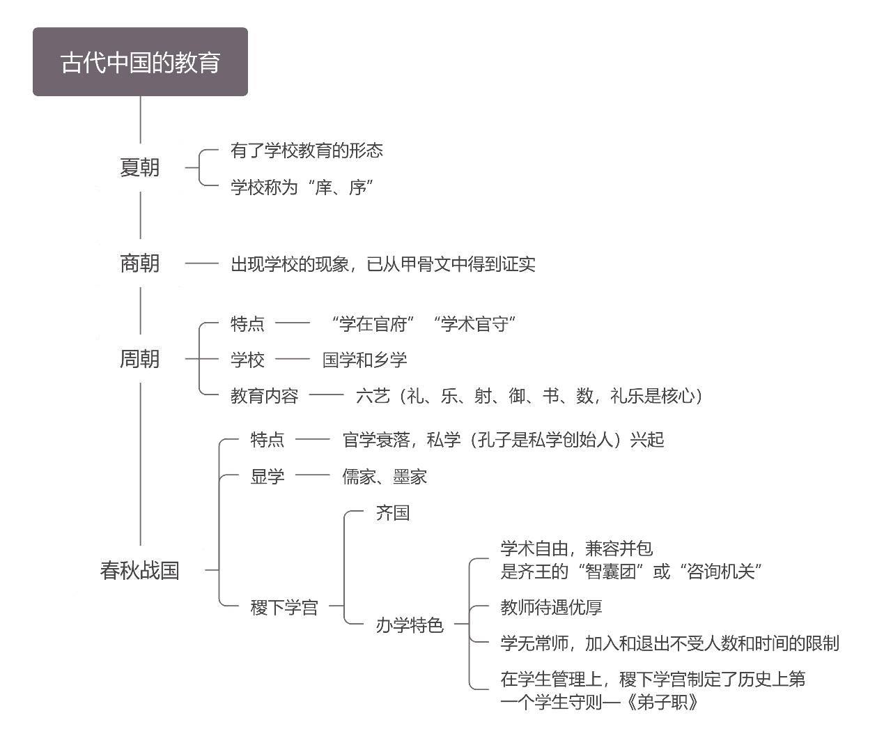 2021宁夏特岗教师招聘笔试_古代中国的教育(一)