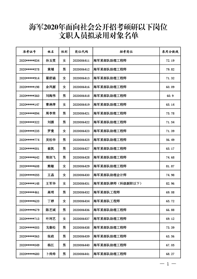 云南海军2020年面向社会公开招考 文职人员拟录用对象