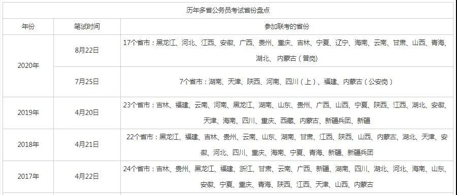 2021年湖北省考2月发布公告，3月27日笔试？