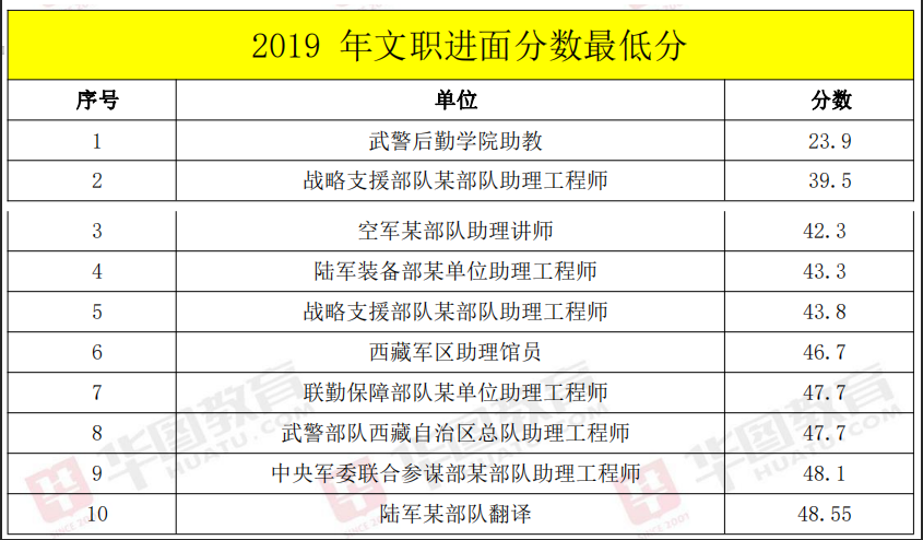 被学校录取录取但是专业_学校录取分数线_常州刘国钧分数录取