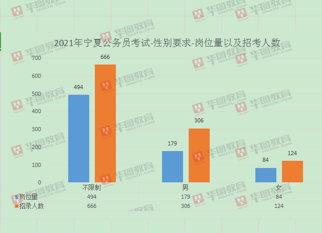 2021宁夏公务员考试职位表:男女比例解读