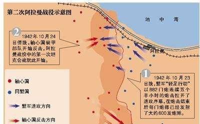 2021士兵提干军事知识