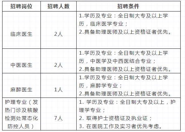 2021年内蒙古赤峰铭仁医院公开招聘20名专业技术人才公告