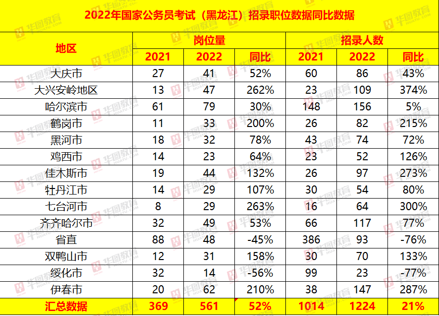 公务员考试黑龙江多久面试(黑龙江省公务员面试考试时间)