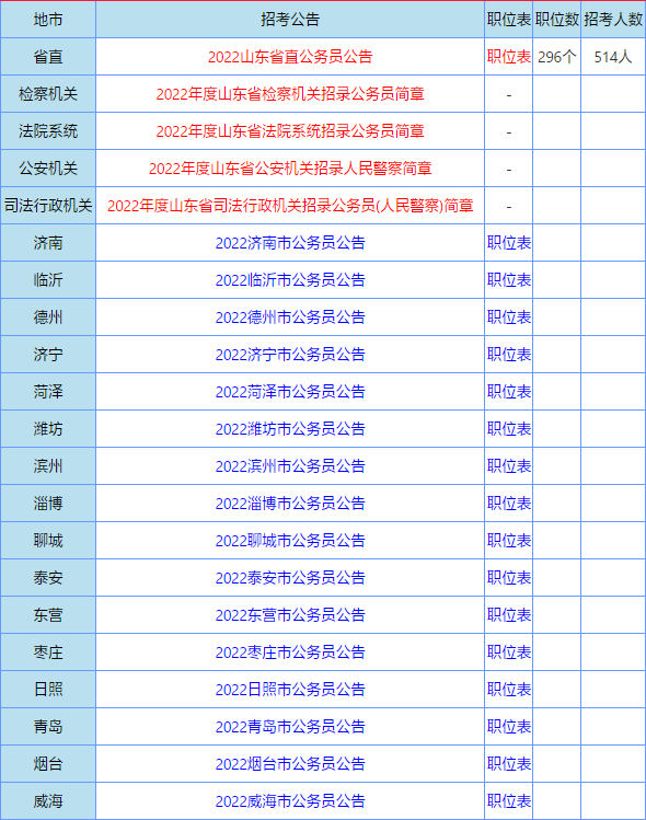 2022年山东公务员考试公告汇总:山东省考招考公告汇总