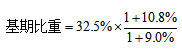 ȿһɣеģϹҵֵռȫʡıΪǿص⣬Ҫʱ2015꣬и2016ݣôһڱص⡣ȷʵʲô󣬶λϡ2016꽭չģϹҵֵܲ2846.2Ԫ10.8%ϡСձģϹҵֱֵ10.2%9.0%39%,ɵa=9.0%b=10.8%ң״ͼѾڱΪ=32.5%Ȼ빫ʽǿԵõǹ۲һʽӣһ1֡32.5%˺õĽһ32.5%һѡ32.5%ֻһDѡԣֱѡDɡ