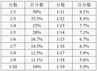 2023国考行测一招教你快速搞定百化分_辽宁公务员考试网_华图教育