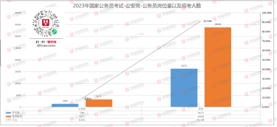 2023国家公务员招录公安岗3272人_国家公务员考试网_华图教育