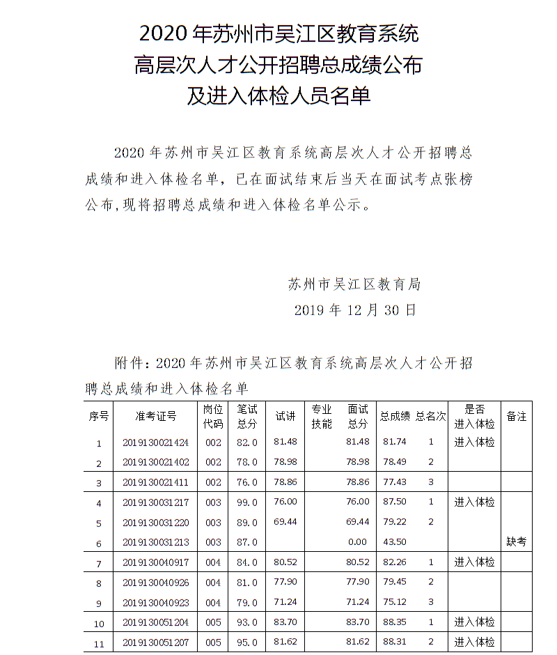 2020吴江区常住人口_吴江区(3)