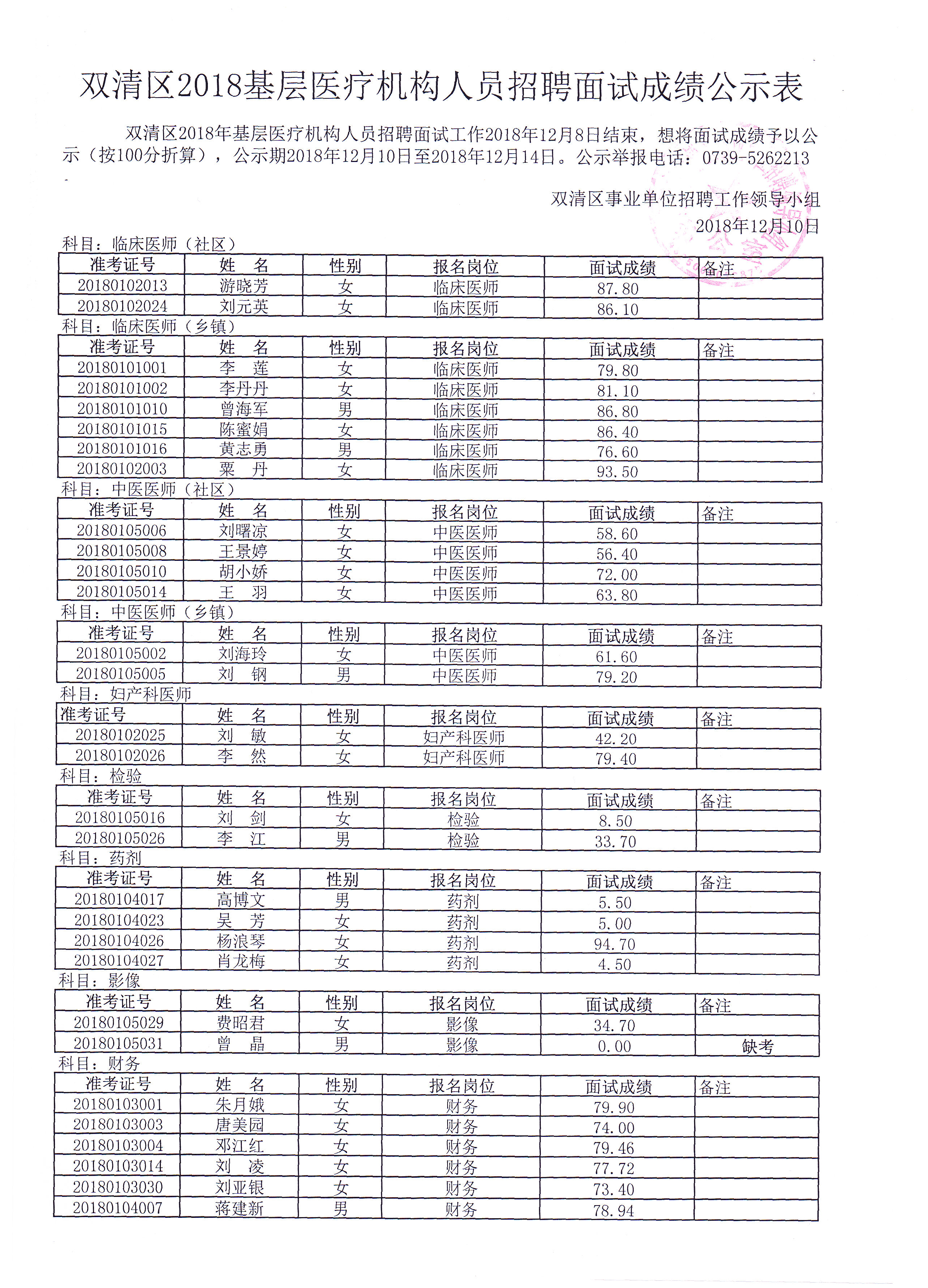 邵阳市双清区常住人口_湖南省邵阳市双清区