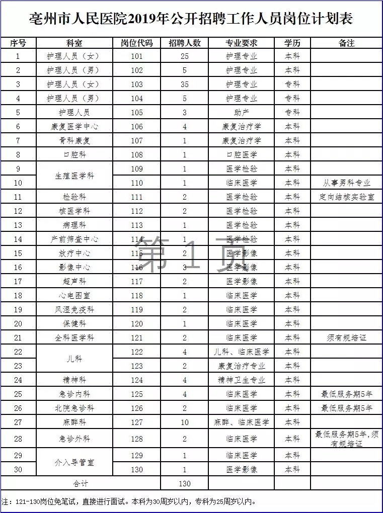 亳州市人口有多少_亳州到底多少人 最新人口数据出炉,已达到这个数(2)