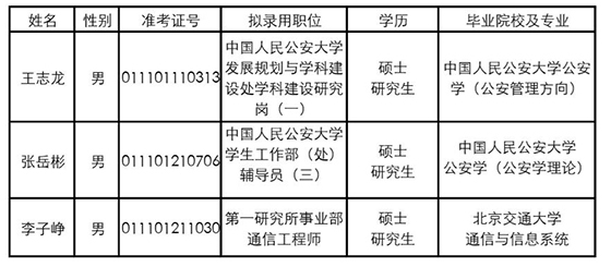 公安部历年人口数据_历年公安部禁毒局局长