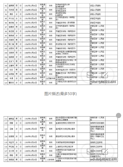 2018年陇南市市区人口_陇南市市区图片(3)