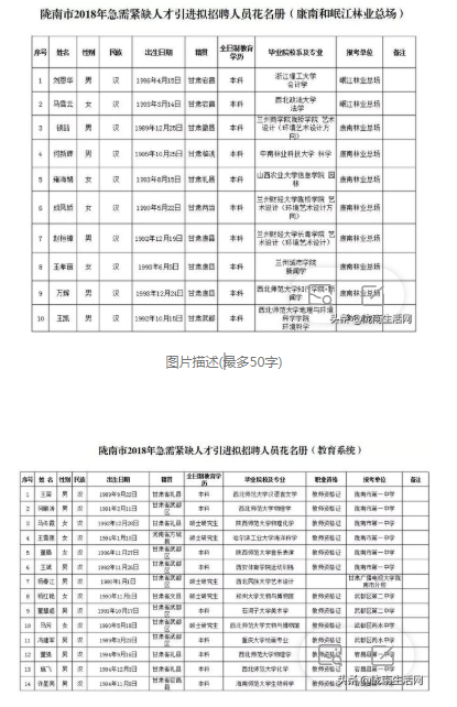 2018年陇南市市区人口_陇南市市区图片(3)