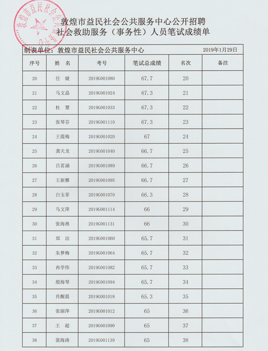 敦煌市人口有多少_海报 关于敦煌的人口知识,你知道多少