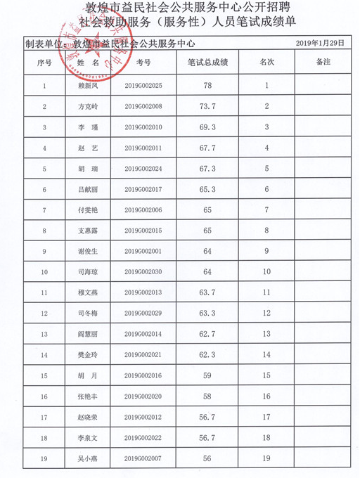 敦煌市人口有多少_海报 关于敦煌的人口知识,你知道多少