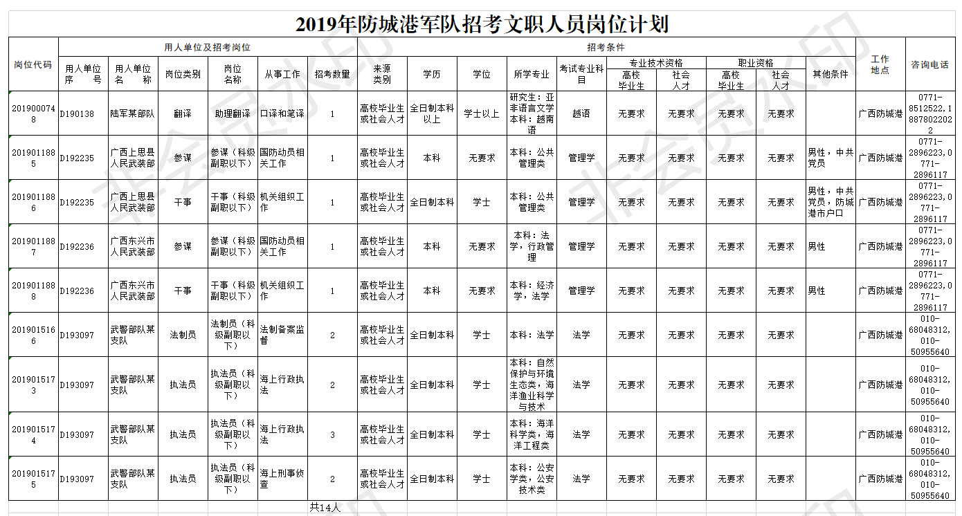 2019防城港军队文职职位表下载