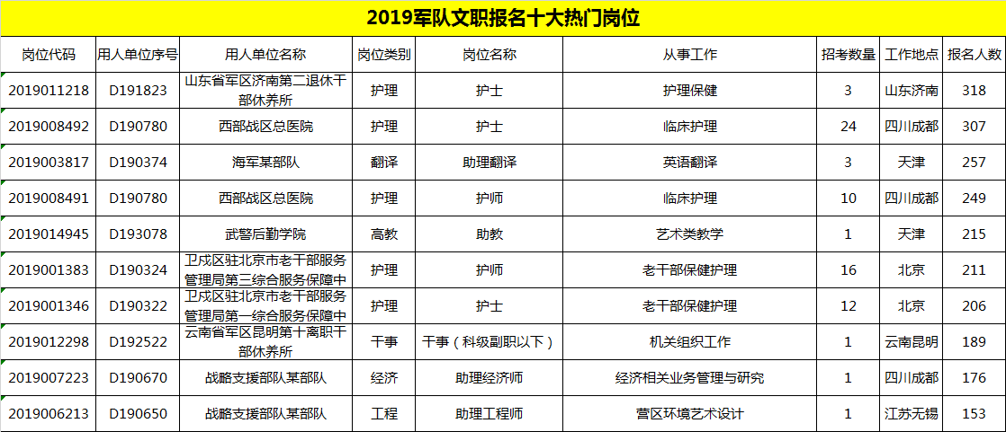 各国军队和人口比例_世界各国人口分布图(3)