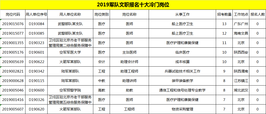 各国军队和人口比例_世界各国人口分布图(3)