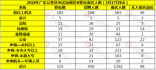 汕尾人口统计_汕尾薄饼