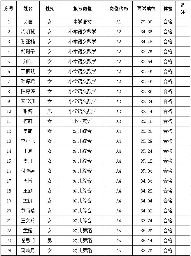 南堡开发区招聘_南堡 南堡社保电话(3)