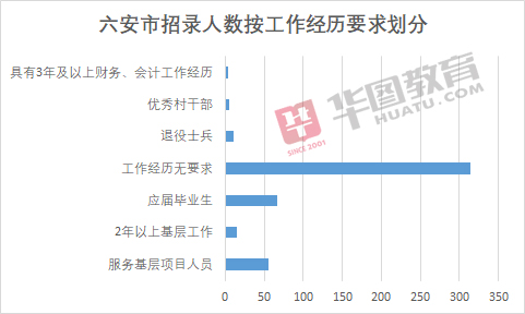 六安市人口数_六安市毛坦厂中学