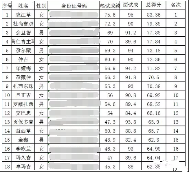 甘南人口2019总人数口_甘南自驾游最佳路线图(2)