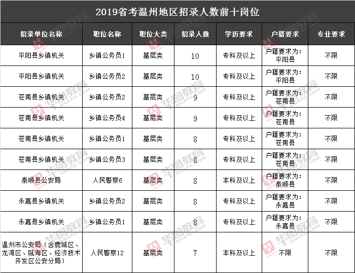 永嘉招聘信息_山西这里人才招聘 福利好,岗位多,全是好单位(3)